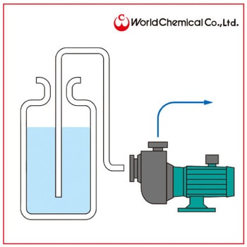 点击查看大图 磁力泵<Super Mag> GV系列World ChemicalYD-4002GV3-GP-KE61